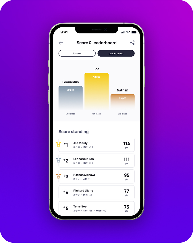 Scoring, stats, and  leaderboards